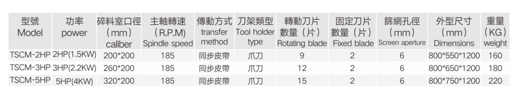 中速粉碎機